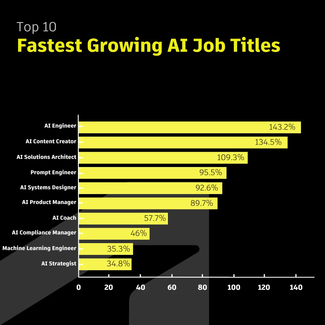 Fastest Growing AI Job Titles Autodesk 2025 Yapay Zeka İş Raporunu Yayınladı: Tasarım ve Üretim Alanlarındaki İşlerde Yapay Zeka Yeteneklerine Talep Artıyor