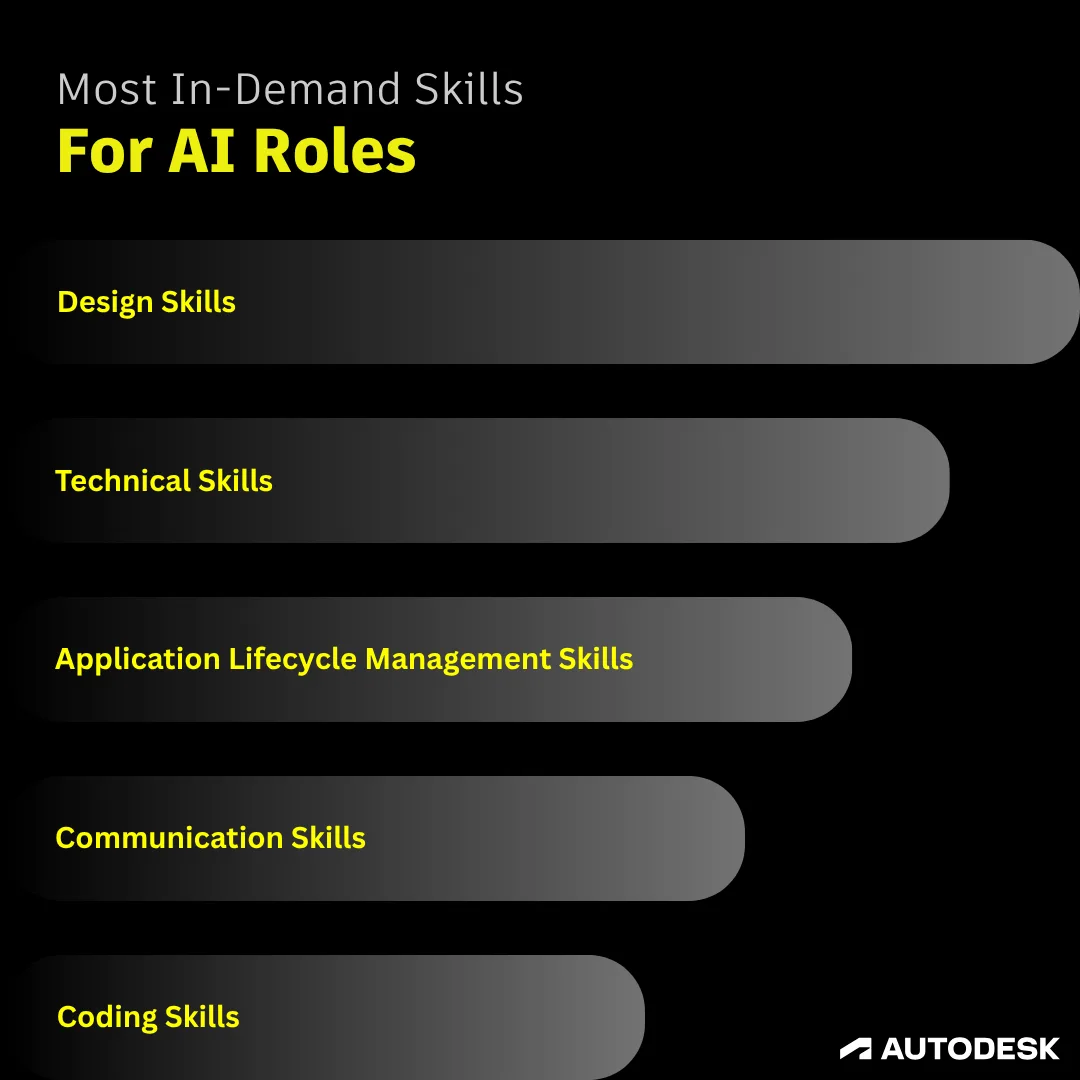Most In Demand Skills Autodesk 2025 Yapay Zeka İş Raporunu Yayınladı: Tasarım ve Üretim Alanlarındaki İşlerde Yapay Zeka Yeteneklerine Talep Artıyor