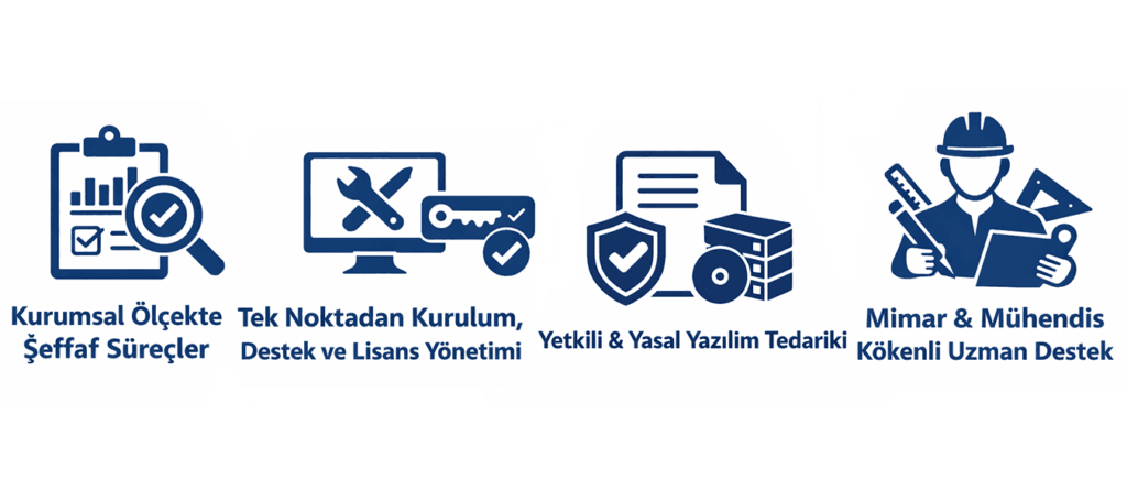 Yazilim 3D Teknik servis web gorsel Servis Hizmet Paketleri